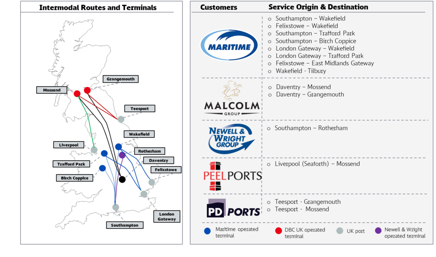  DB Cargo UK Intermodal Network 
